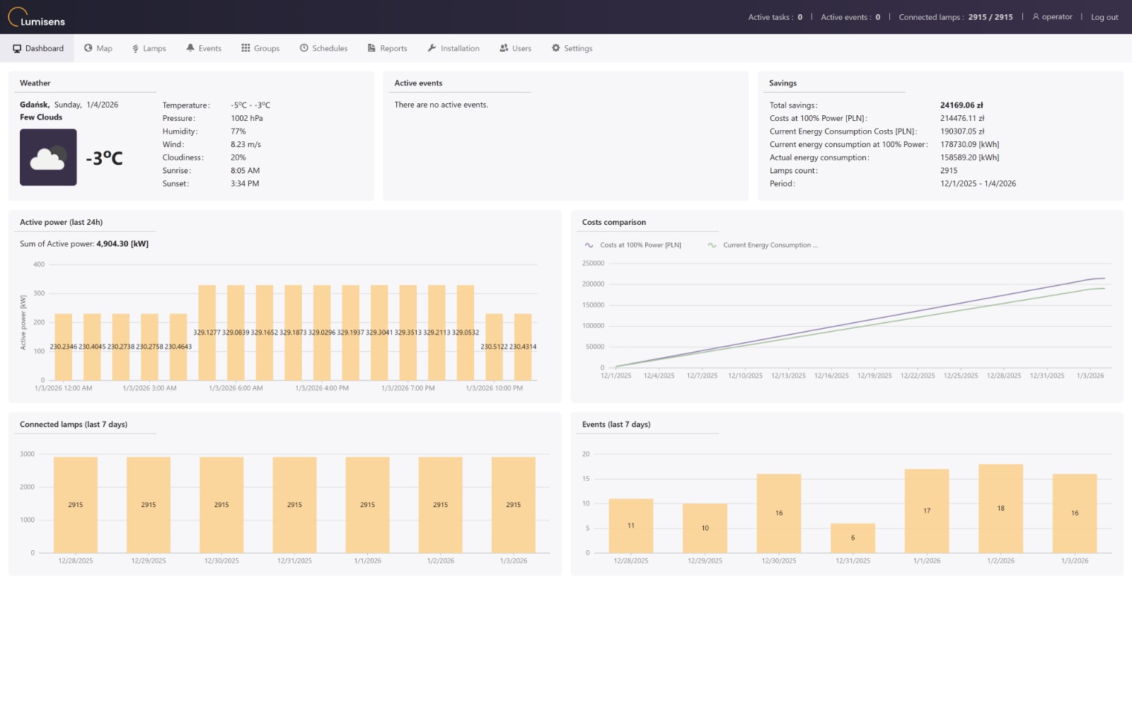 Lumisys – dashboard with lighting statistics